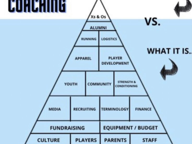 It’s funny how much people don’t know about what goes into coaching a team . Most of the messy part , ain’t even football