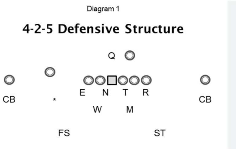 A good 4-2-5 Defense breakdown